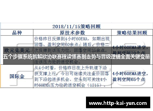 五个步骤系统拆解欧协联赛程读懂赛制走势与晋级逻辑全面关键变量